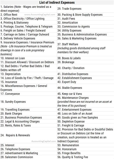 Indirect Expenses List