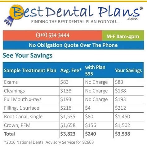 Dental Insurance. All health plans include dental care for chil