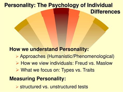 Individual Differences Psychology