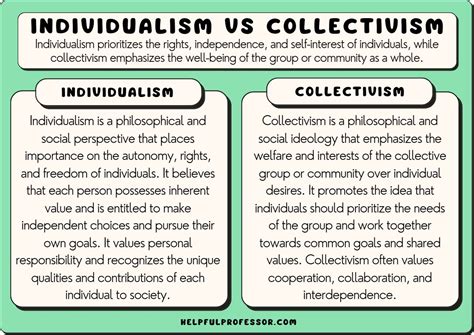 Individualistic Versus Collectivist