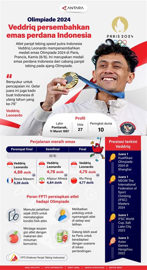 INDONESIA DAPAT EMAS OLIMPIADE 2024：Rakernas FPTI 2024 Rancang Program Persiapan Olimpiade Los