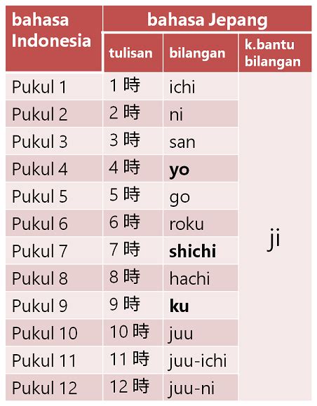 Indonesia Jepang Translate   Terjemahan Indonesia Jepang Jogja Translate - Indonesia Jepang Translate