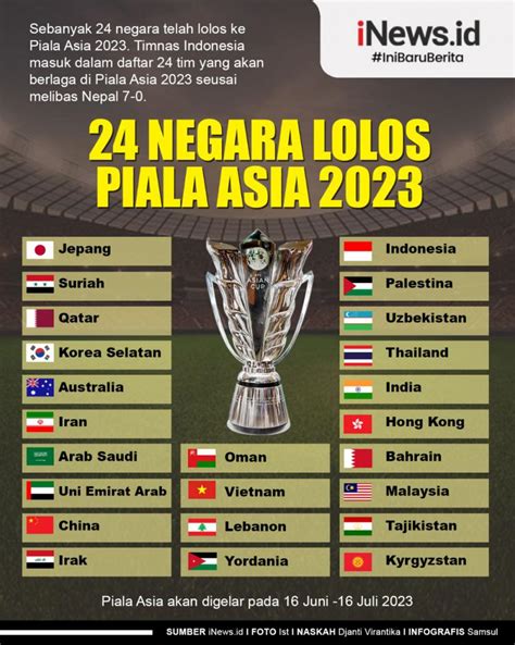 Indonesia Lolos Ke Piala Asia 2023  Juragan 99 Beri Bonus Rp 500 Juta - Juragan 99 Slot