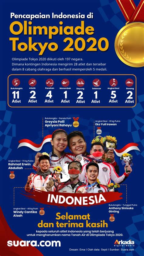 INDONESIA OLIMPIADE：Menpora Berharap Atletik Indonesia Bisa Bersaing di Olimpiade -