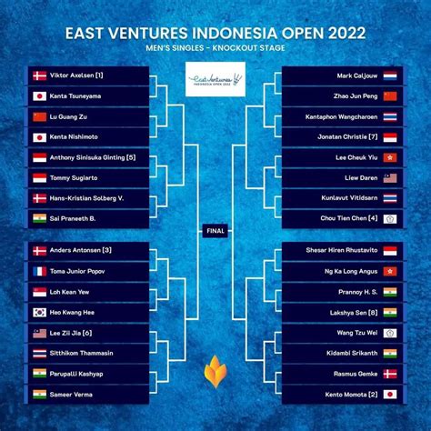 indonesia open badminton 2024 results live