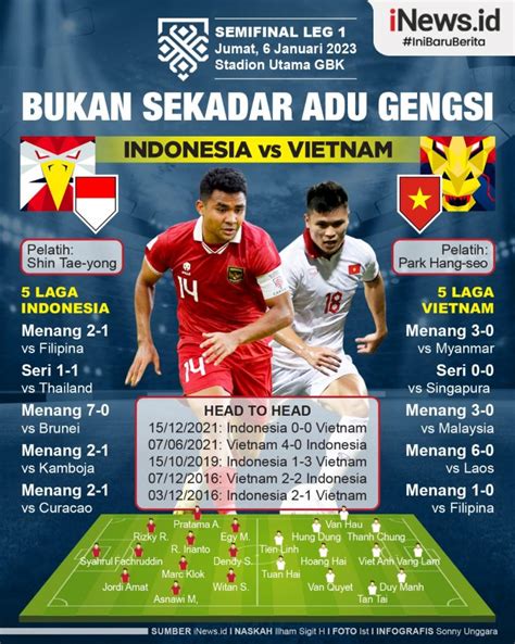 indonesia vs vietnam kemaren