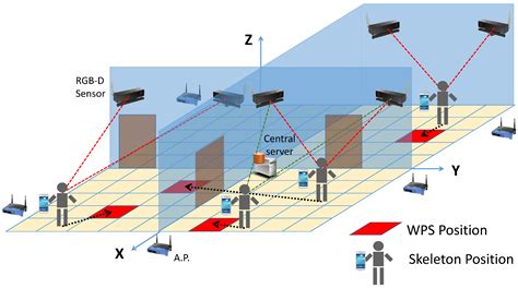 Indoor Wifi Positioning System For Android Based Smartphone