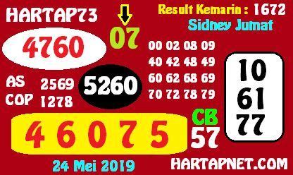 indotogel data hk 2018