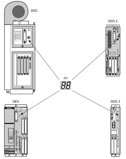 Indramat Dds Fault Codes