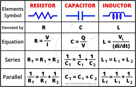 Inductance Worksheet Dc Electric Circuits Charging By Induction Worksheet Answers - Charging By Induction Worksheet Answers