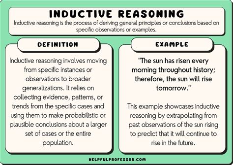 Induction In Science Chapter 5 Theories Of Scientific Science Inferences - Science Inferences