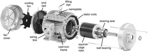 Induction Machine Construction