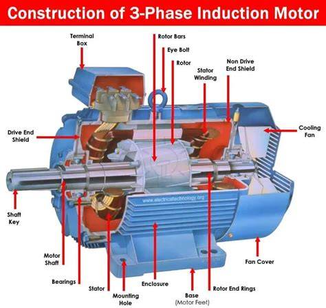 induction motor design 3 phase department of
