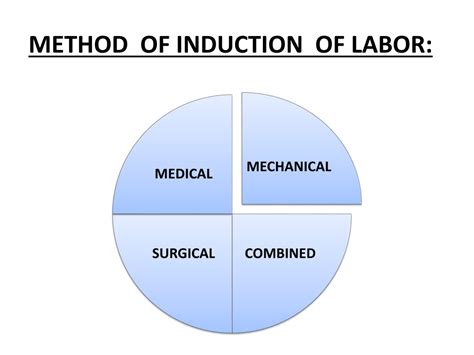 Induction Of Labour Ppt