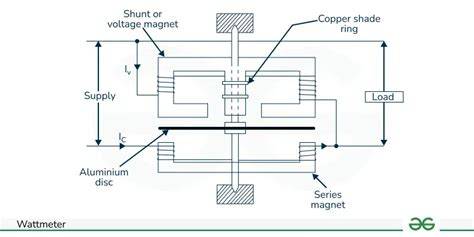 induction type wattmeter operation
