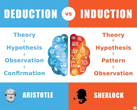 Induction Vs Deduction