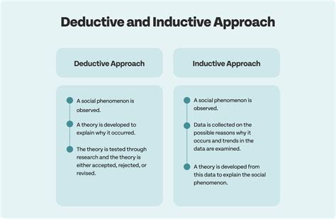 Inductive Deductive Research Approach 05032008