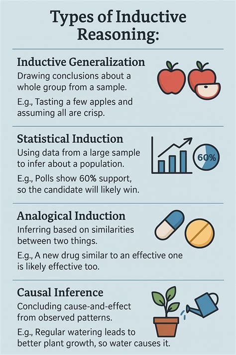 Inductive Inference