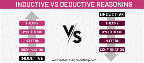 Inductive Thinking Vs Deductive Thinking