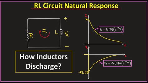 Inductor Discharge