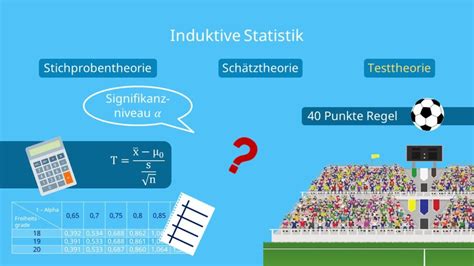 induktive statistik quantitative wirtschaftsforsc