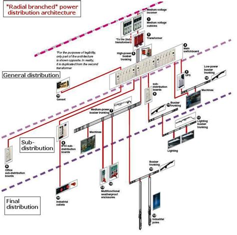 Industrial Electrical System Design