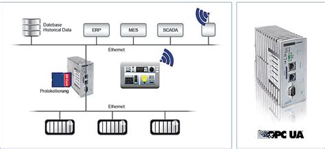 Industrial Gateway Server