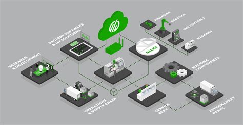 Industrial Process Automation Exercise Info Plc