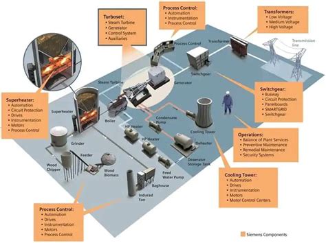 Industrial Process Automation Systems Design And Implementation