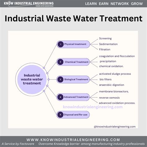 Industrial Waste Treatment Processing Engineering Guide Series Industrial Waste Treatment Process Engineering Biological Processes Volume Ii