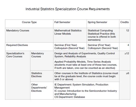 Full Download Industrial Statistics And Operational Management 2 Linear 