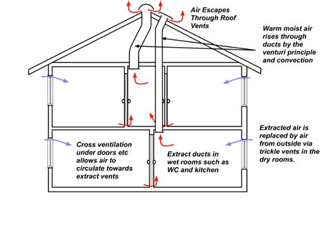 Download Industrial Ventilation Guidelines Stack 