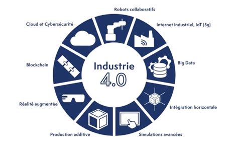 industrie 4 0 les da c fis de la transformation n
