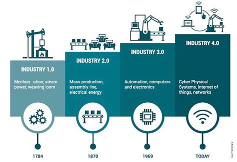 industry 4.0 siemens ppt
