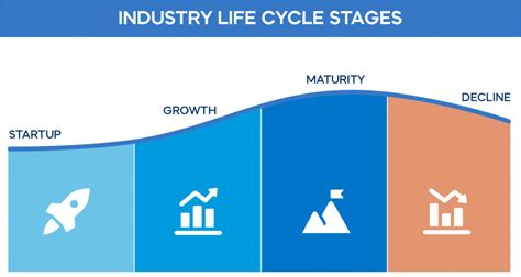 Industry Life Cycle Analysis
