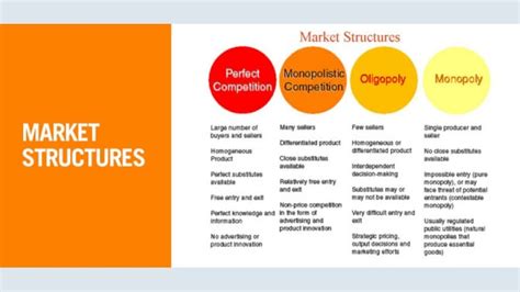 Industry Structure Definition