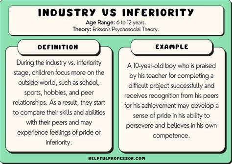 Industry Vs Inferiority Example