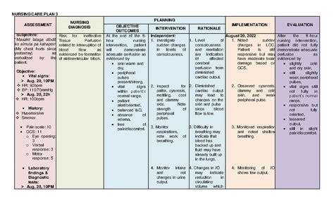 Ineffective Tissue Perfusion Ncp