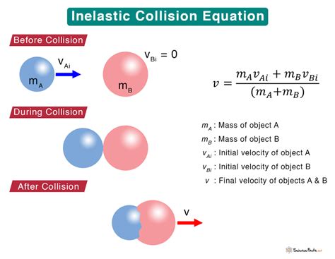 Inelastic Collision Definition Formula And Examples Inelastic Collision Worksheet - Inelastic Collision Worksheet