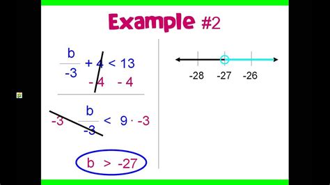 Inequalities Calculator Symbolab Two Step Inequalities With Fractions - Two Step Inequalities With Fractions
