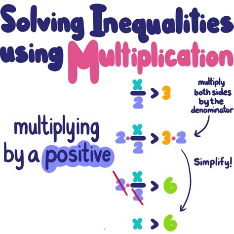 Inequalities Multiplication And Division Andymath Com Inequalities Division - Inequalities Division