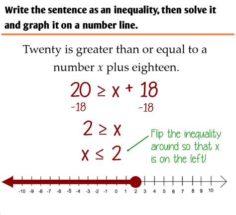 Inequalities Using Addition And Subtraction Khan Academy Addition And Subtraction Inequalities - Addition And Subtraction Inequalities