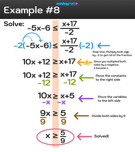 Full Download Inequalities And Answers 