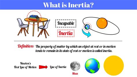 Inertia Meaning