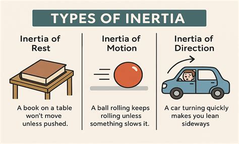 Inertia Of Rest
