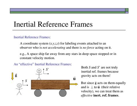 Inertial Frame Of Reference