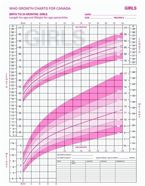 Infant Chart Weight