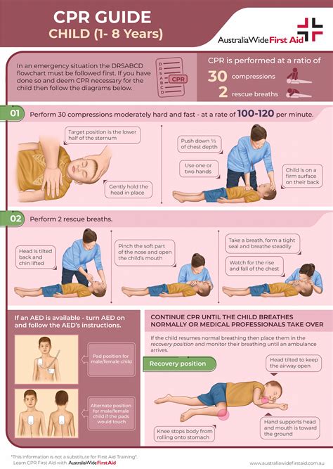 Infant Cpr Classes Online Cpr Amp Choking Relief Infant Cpr Instructions Printable - Infant Cpr Instructions Printable