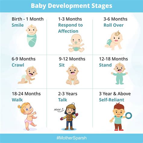 Download Infant Development A T 