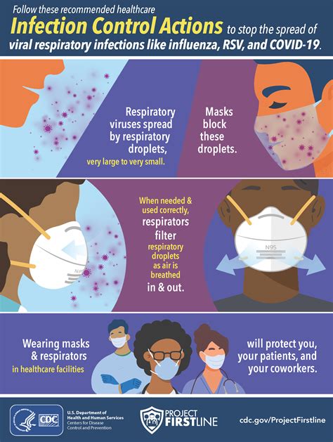Download Infection Control Cdc Guidelines 